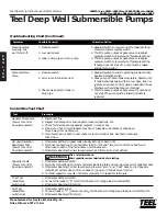 Preview for 16 page of teel 4P847A Operating Instructions & Parts Manual