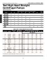 Preview for 2 page of teel 4RH33 Operating Instructions & Parts Manual