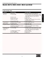 Preview for 5 page of teel 4RJ19 Operating Instructions & Parts Manual