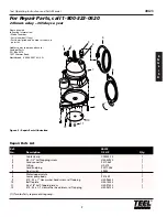 Предварительный просмотр 7 страницы teel 4RJ19 Operating Instructions & Parts Manual