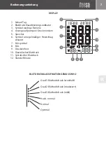 Предварительный просмотр 7 страницы Teesa BPM 100 Owner'S Manual