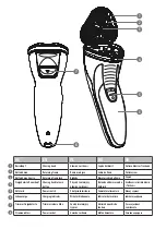 Preview for 3 page of Teesa Hypercare T300 Owner'S Manual