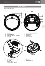 Preview for 5 page of Teesa SMART VAC2 Owner'S Manual