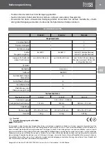 Preview for 9 page of Teesa TSA0201 Owner'S Manual