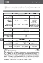 Preview for 18 page of Teesa TSA0201 Owner'S Manual