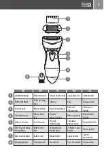 Preview for 3 page of Teesa TSA0501 Owner'S Manual