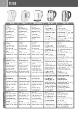 Предварительный просмотр 2 страницы Teesa TSA1010 Owner'S Manual