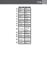 Preview for 4 page of Teesa TSA2030 Owner'S Manual