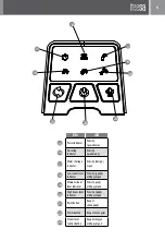 Предварительный просмотр 5 страницы Teesa TSA2030 Owner'S Manual