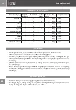 Preview for 14 page of Teesa TSA3020 Owner'S Manual