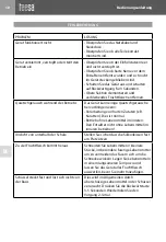 Preview for 10 page of Teesa TSA3220 Owner'S Manual