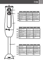 Preview for 3 page of Teesa TSA3506 Owner'S Manual