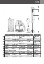 Preview for 3 page of Teesa TSA3515 Owner'S Manual