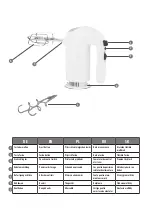 Preview for 3 page of Teesa TSA3536 Owner'S Manual