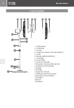 Предварительный просмотр 4 страницы Teesa TSA8024 Owner'S Manual