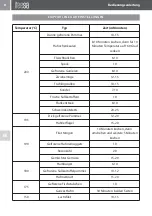 Предварительный просмотр 8 страницы Teesa TSA8046 Owner'S Manual