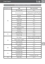 Предварительный просмотр 15 страницы Teesa TSA8046 Owner'S Manual