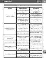 Предварительный просмотр 29 страницы Teesa TSA8046 Owner'S Manual