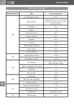 Предварительный просмотр 30 страницы Teesa TSA8046 Owner'S Manual