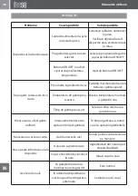 Предварительный просмотр 36 страницы Teesa TSA8046 Owner'S Manual