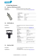 Preview for 35 page of Teesing Aeroqual Dust Sentry Pro User Manual