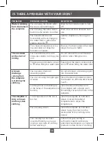 Preview for 18 page of TEFAL ACCESS FV1544 Manual