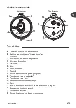 Preview for 27 page of TEFAL ActiCook User Manual