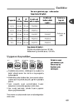 Preview for 51 page of TEFAL ActiCook User Manual