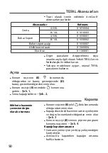 Preview for 52 page of TEFAL ActiCook User Manual