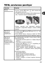 Preview for 67 page of TEFAL ActiCook User Manual