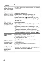 Preview for 68 page of TEFAL ActiCook User Manual