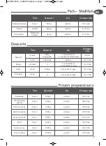 Preview for 9 page of TEFAL Actifry 2 in 1 Manual