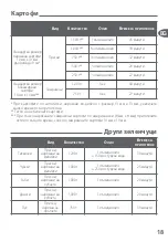 Preview for 20 page of TEFAL Actifry AH900036 Manual