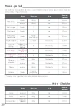 Preview for 31 page of TEFAL Actifry AH900036 Manual