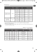 Preview for 10 page of TEFAL ActiFry AH900211 Manual