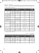 Preview for 11 page of TEFAL ActiFry AH900211 Manual