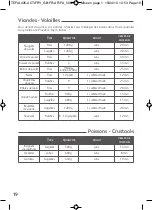 Preview for 21 page of TEFAL ActiFry AH900211 Manual