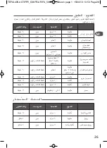 Preview for 28 page of TEFAL ActiFry AH900211 Manual