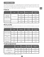 Preview for 6 page of TEFAL ActiFry express XL AH950 User Manual