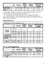 Preview for 13 page of TEFAL ActiFry Genius XL Instructions Of Use