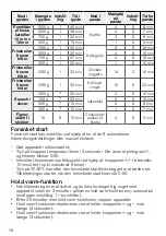 Preview for 18 page of TEFAL ActiFry Genius XL Instructions Of Use