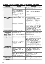 Preview for 20 page of TEFAL ActiFry Genius XL Instructions Of Use