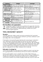 Preview for 21 page of TEFAL ActiFry Genius XL Instructions Of Use