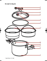 Preview for 2 page of TEFAL Actua P05206 User Manual