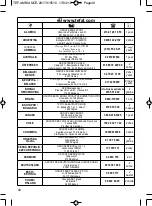 Preview for 40 page of TEFAL AMBIANCE Manual