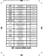 Preview for 11 page of TEFAL Aquaspeed FV5355 User Manual