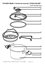 Preview for 2 page of TEFAL Authentique User Manual