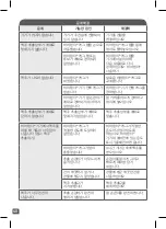 Preview for 40 page of TEFAL Beertender VB310 Manual