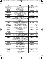 Предварительный просмотр 51 страницы TEFAL BG200512 Manual