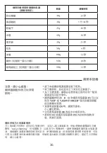 Preview for 31 page of TEFAL BL115 Manual